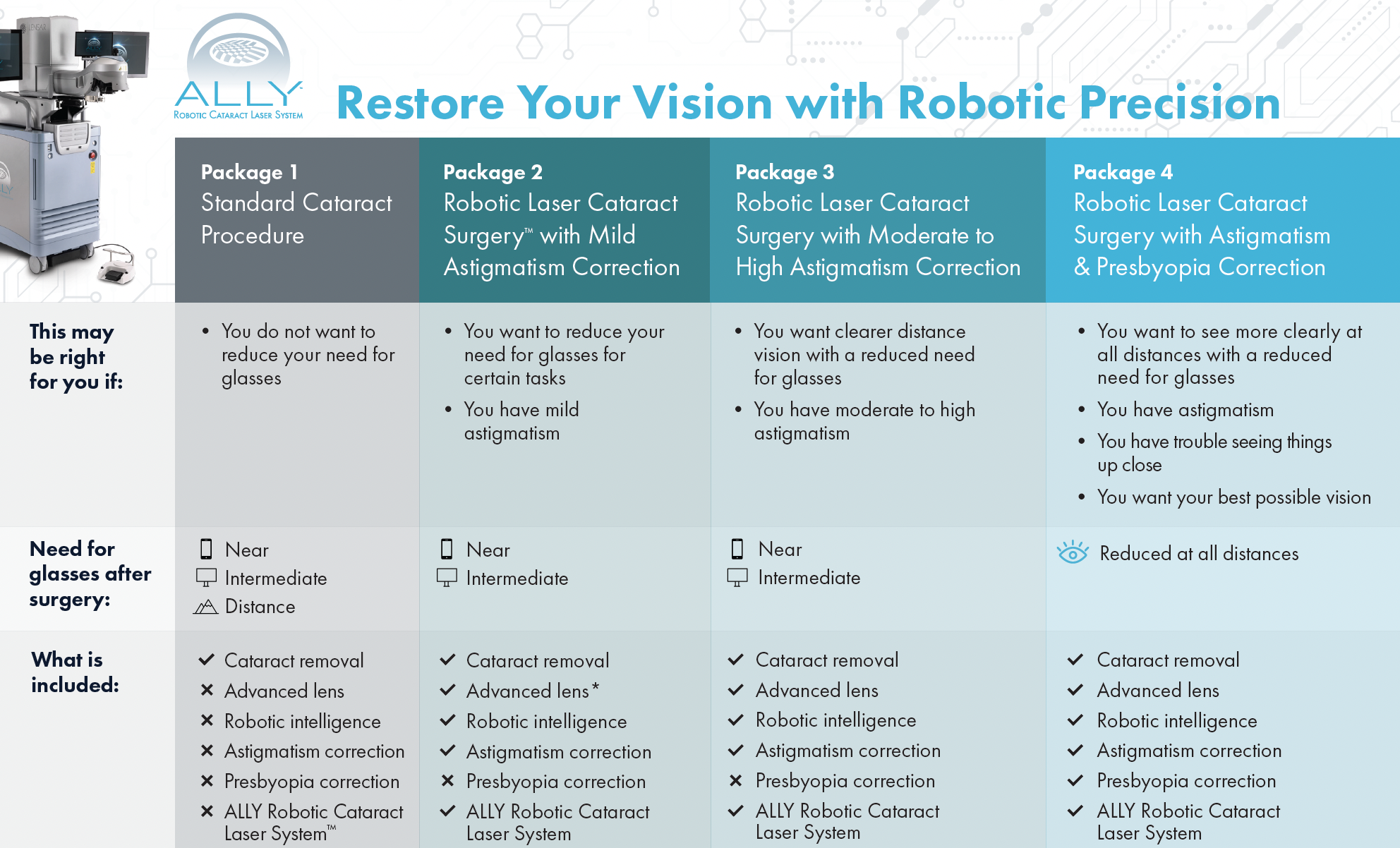 LensAR ALLY cataract surgery technology at Mid-Atlantic Eyecare in Williamsburg VA 