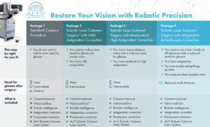LensAR ALLY cataract surgery technology at Mid-Atlantic Eyecare in Williamsburg VA